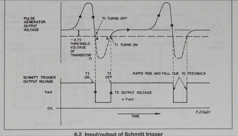 File:Honda Schmitt Trigger IO waveforms.jpeg